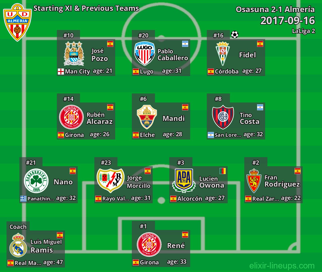 Almería Starting XI & Previous Teams 2017-09-16