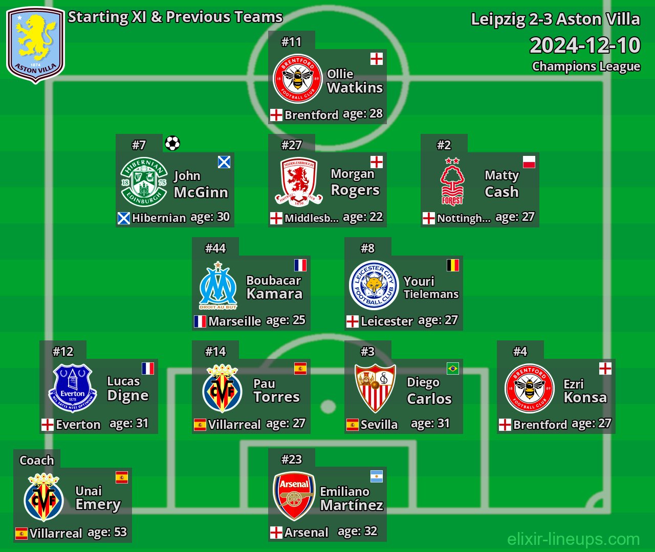 Aston Villa Starting XI & Previous Teams 2024-12-10