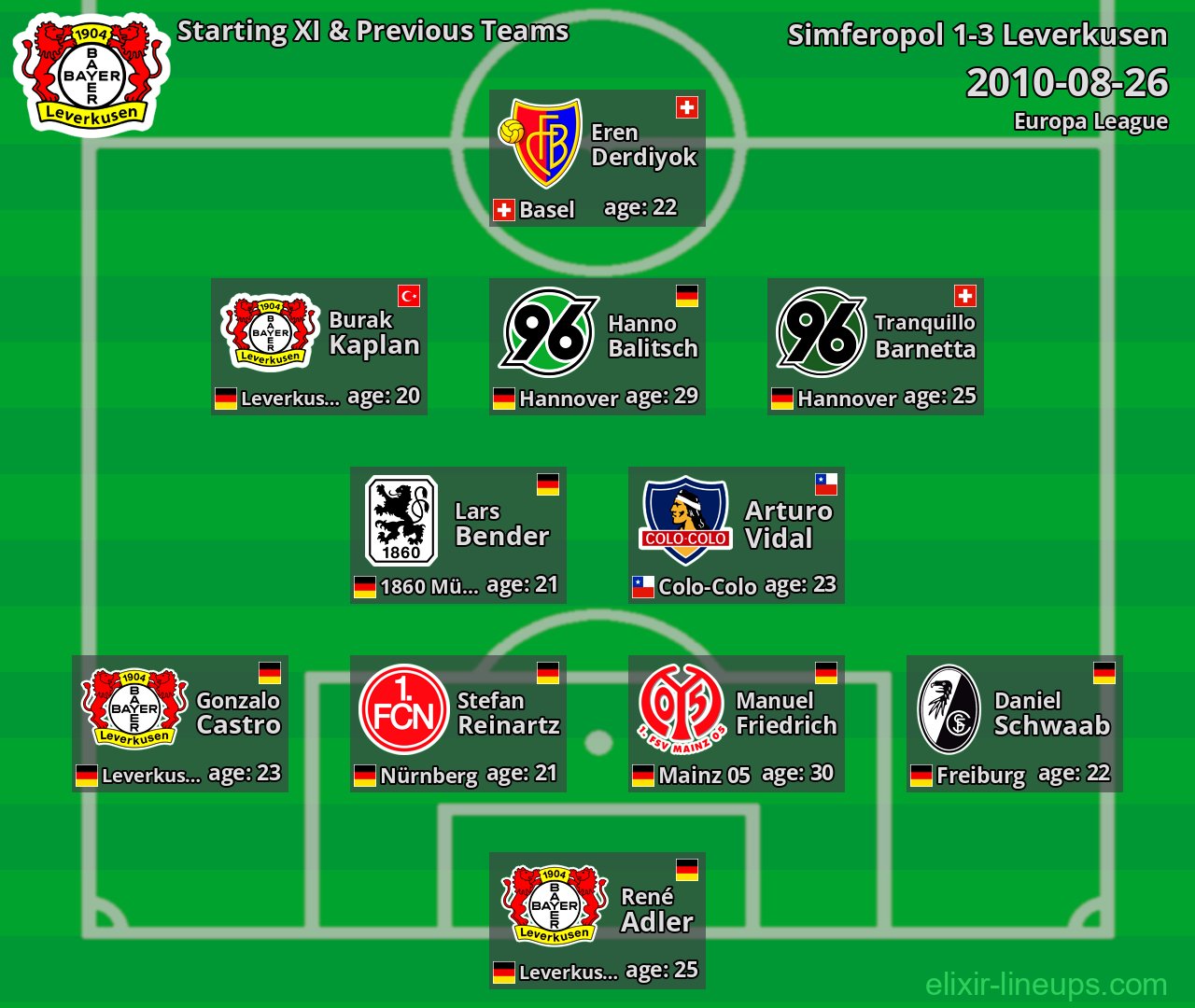 Leverkusen Starting XI & Previous Teams 2010-08-26