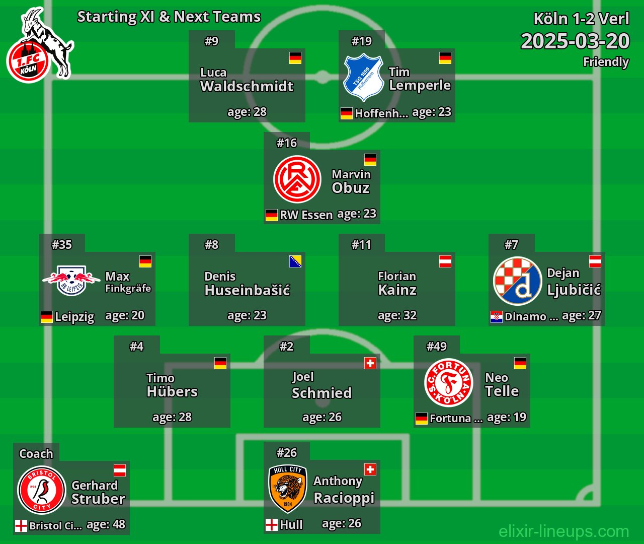 Köln Starting XI & Next Teams 2025-03-20