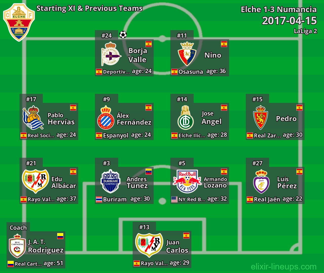 Elche Starting XI & Previous Teams 2017-04-15