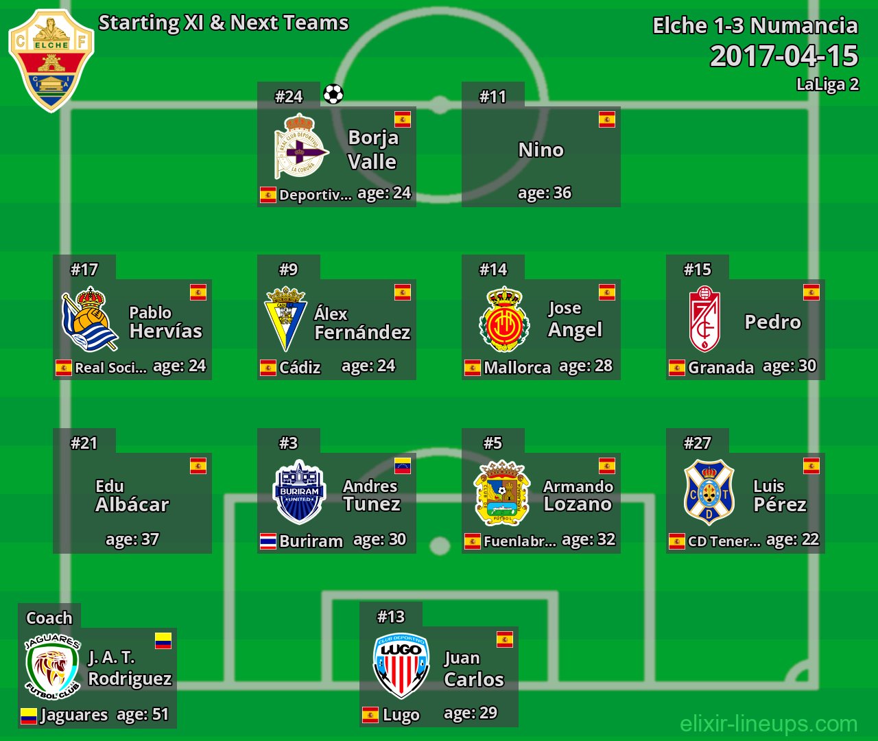 Elche Starting XI & Next Teams 2017-04-15