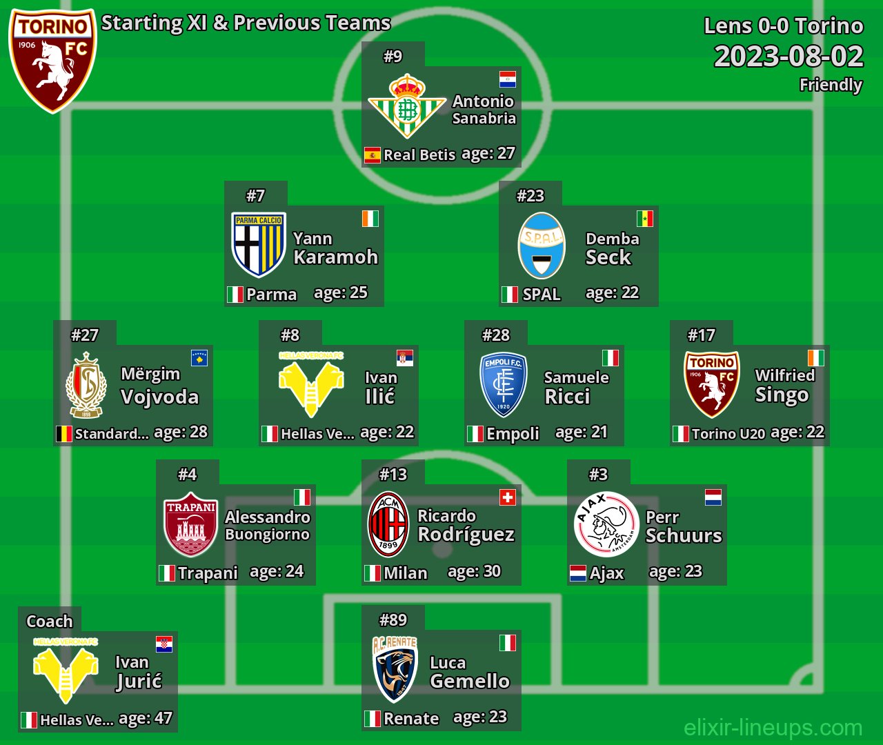 Torino Starting XI & Previous Teams 2023-08-02