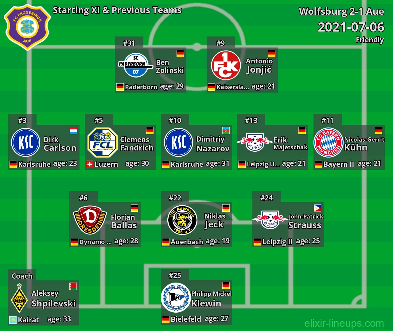 Aue Starting XI & Previous Teams 2021-07-06