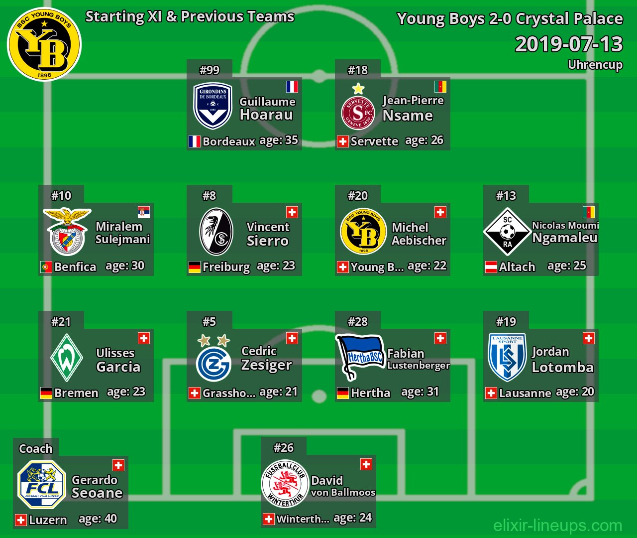 Young Boys Starting XI & Previous Teams 2019-07-13