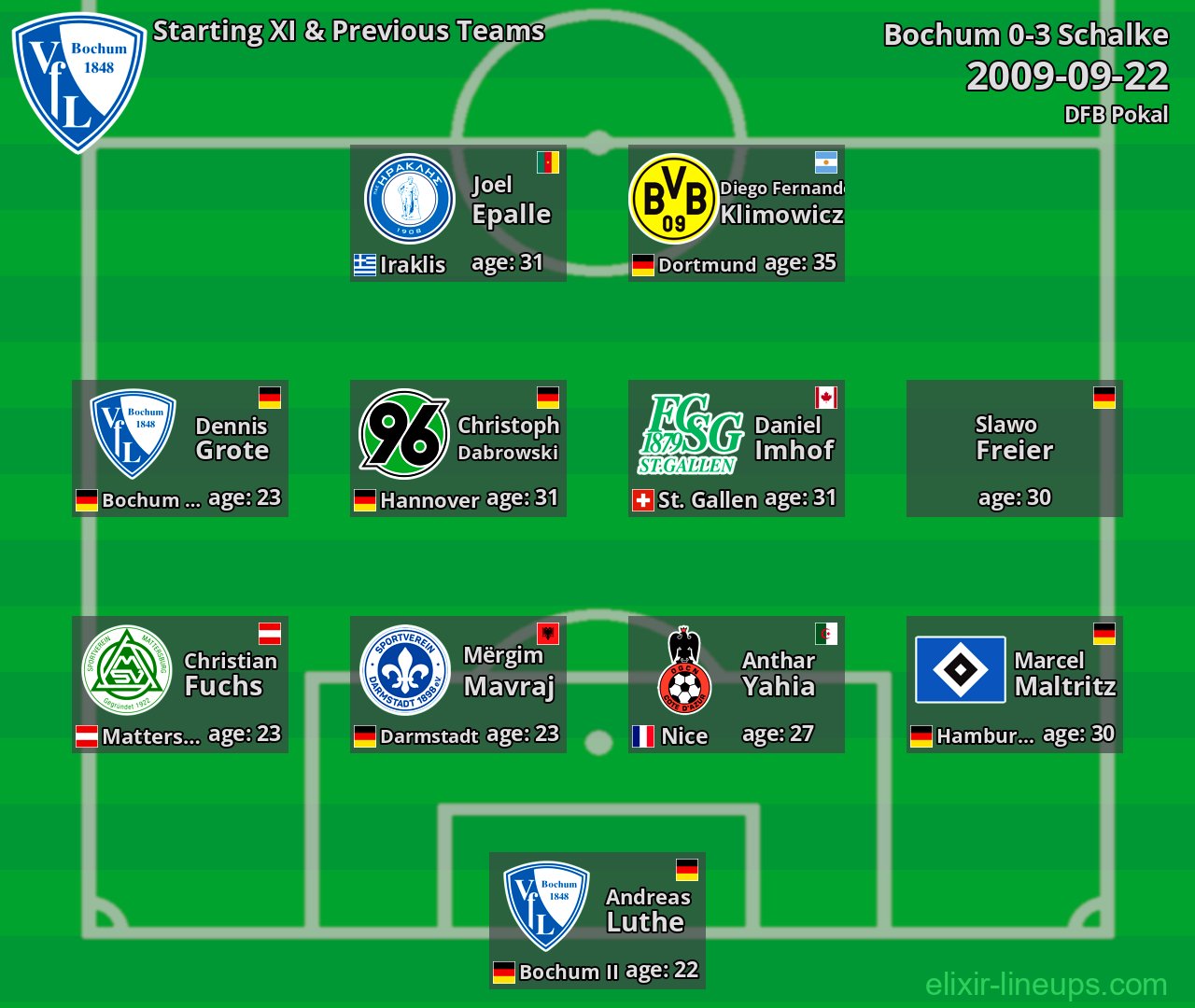 Bochum Starting XI & Previous Teams 2009-09-22