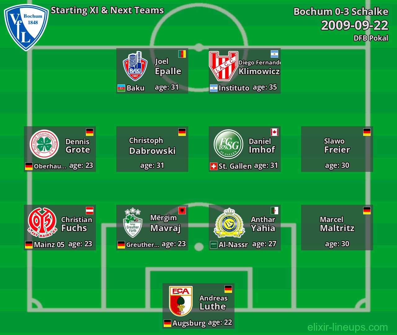 Bochum Starting XI & Next Teams 2009-09-22
