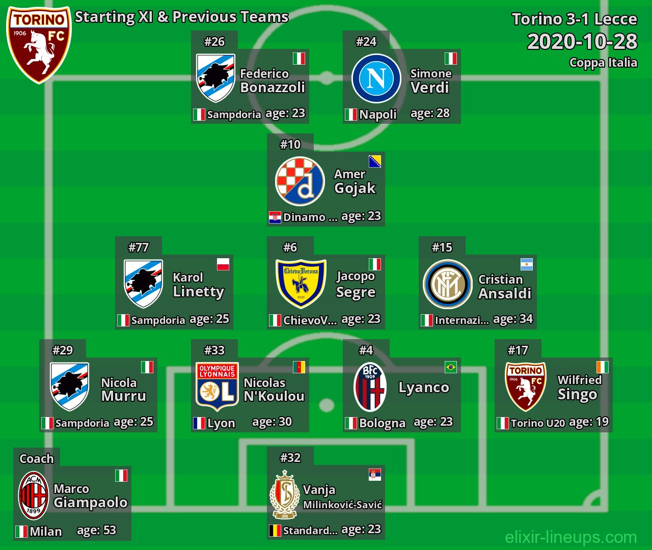 Torino Starting XI & Previous Teams 2020-10-28