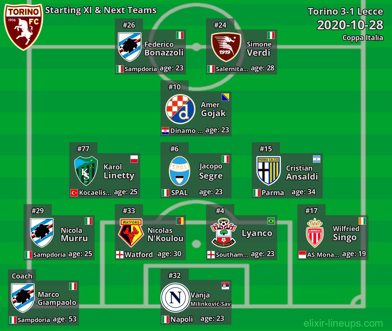 Torino Starting XI & Next Teams 2020-10-28