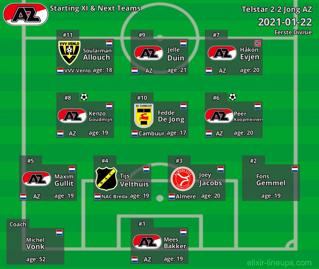 Jong AZ Starting XI & Next Teams 2021-01-22