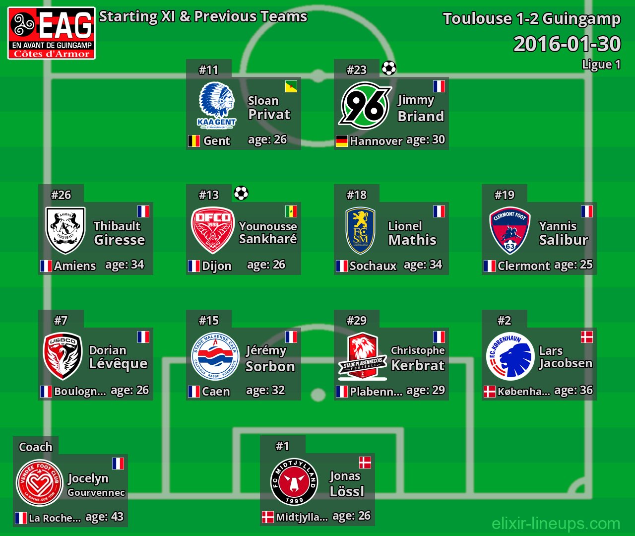 Guingamp Starting XI & Previous Teams 2016-01-30