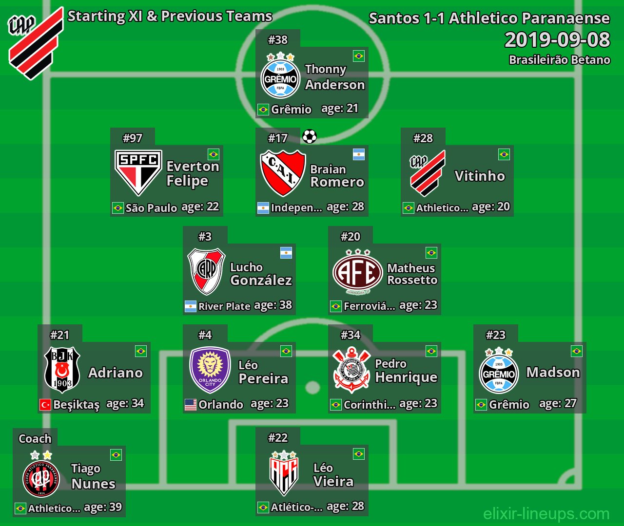 Athletico Paranaense Starting XI & Previous Teams 2019-09-08