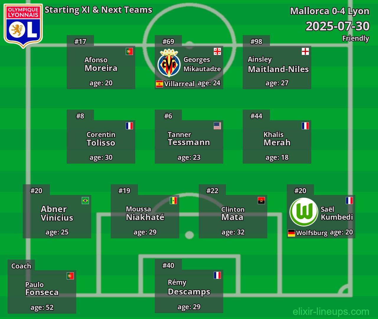 Lyon Starting XI & Next Teams 2025-07-30