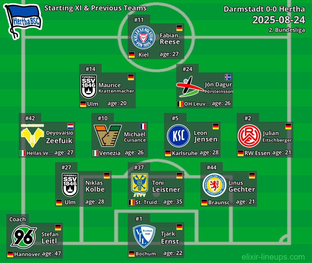 Hertha Starting XI & Previous Teams 2025-08-24