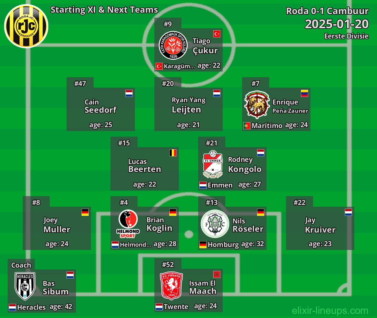 Roda Starting XI & Next Teams 2025-01-20