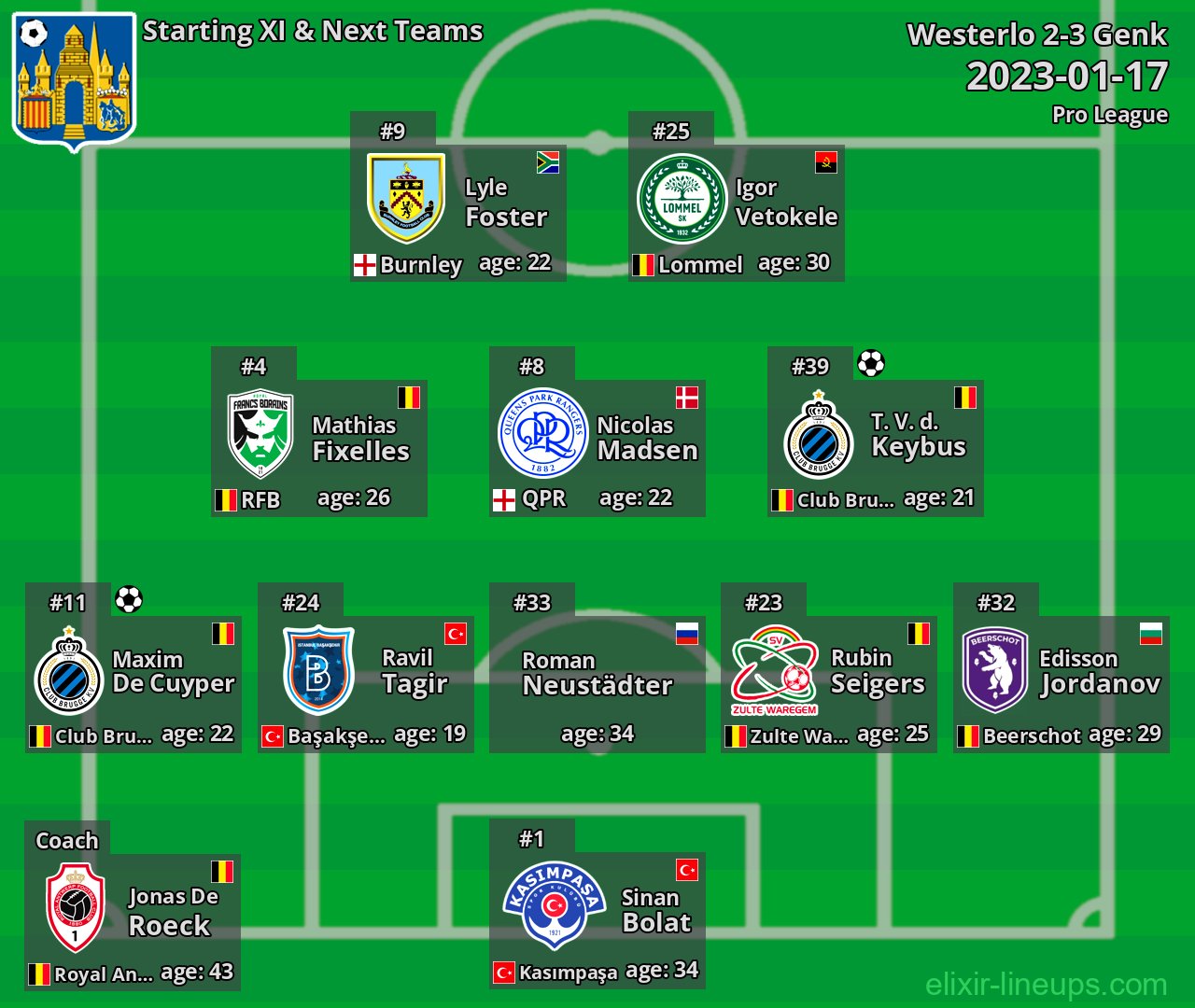 Westerlo Starting XI & Next Teams 2023-01-17