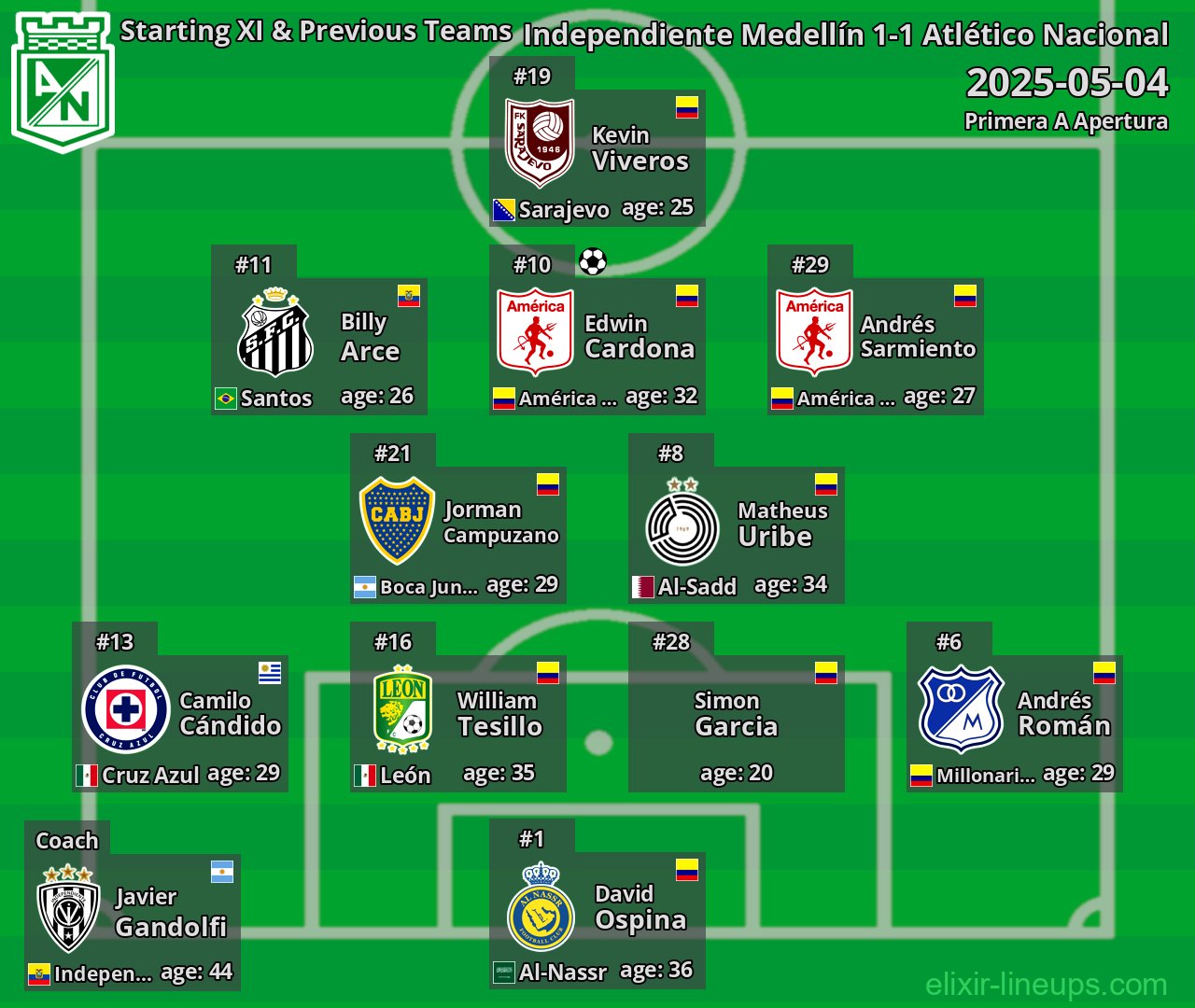 Atlético Nacional Starting XI & Previous Teams 2025-05-04
