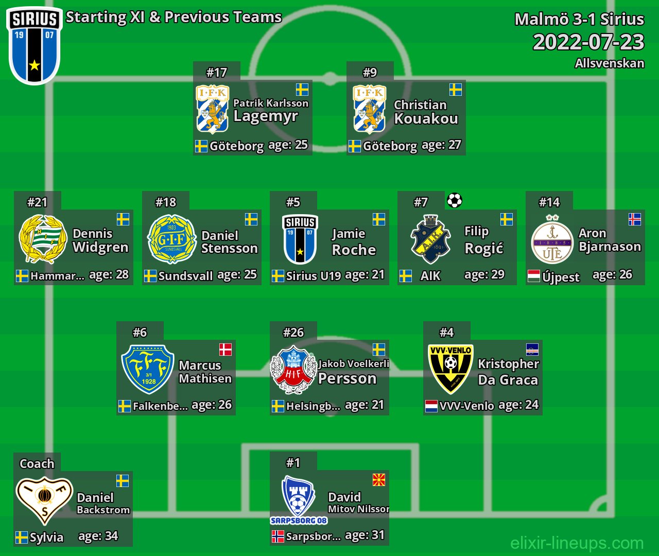 Sirius Starting XI & Previous Teams 2022-07-23