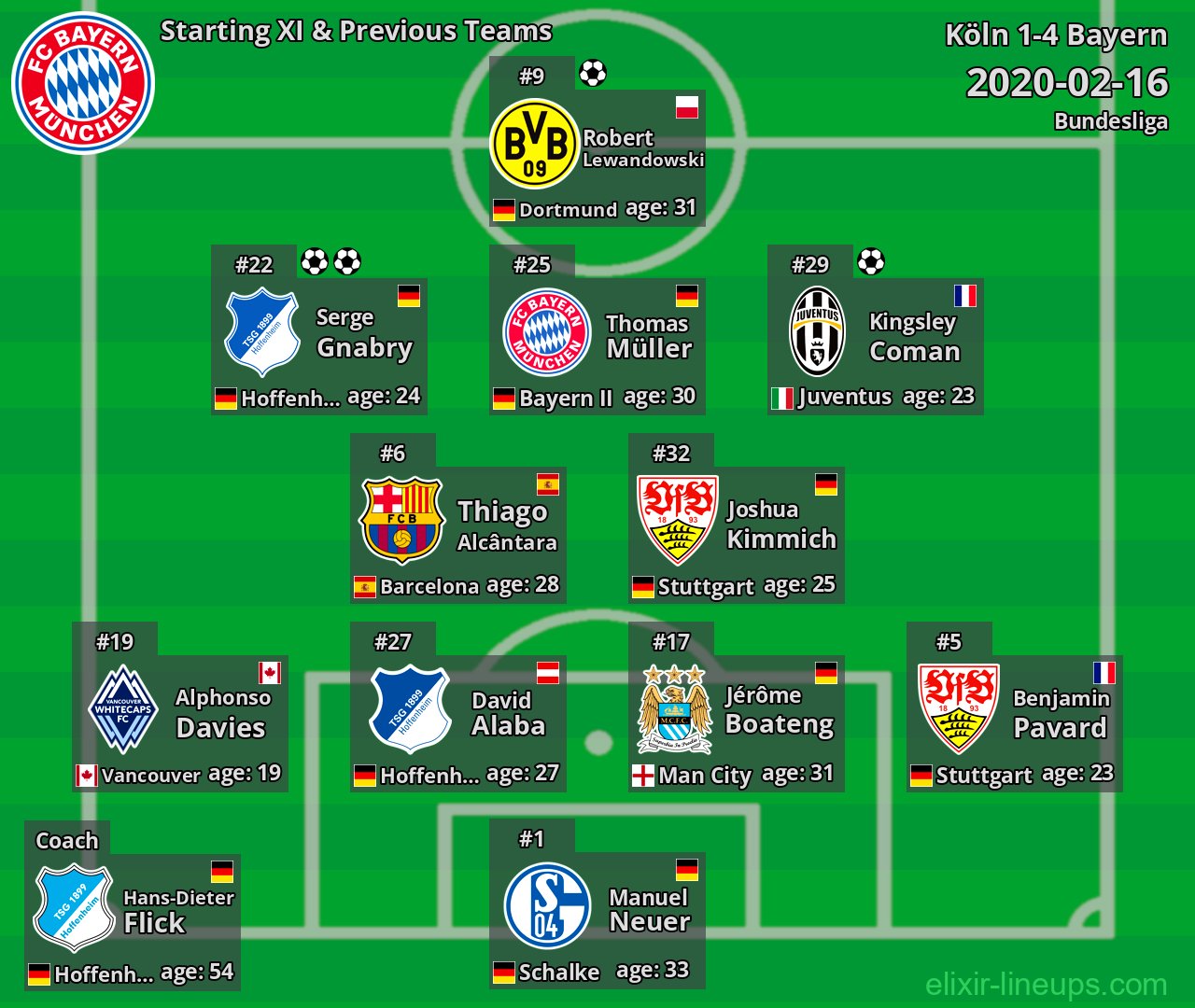 Bayern Starting XI & Previous Teams 2020-02-16