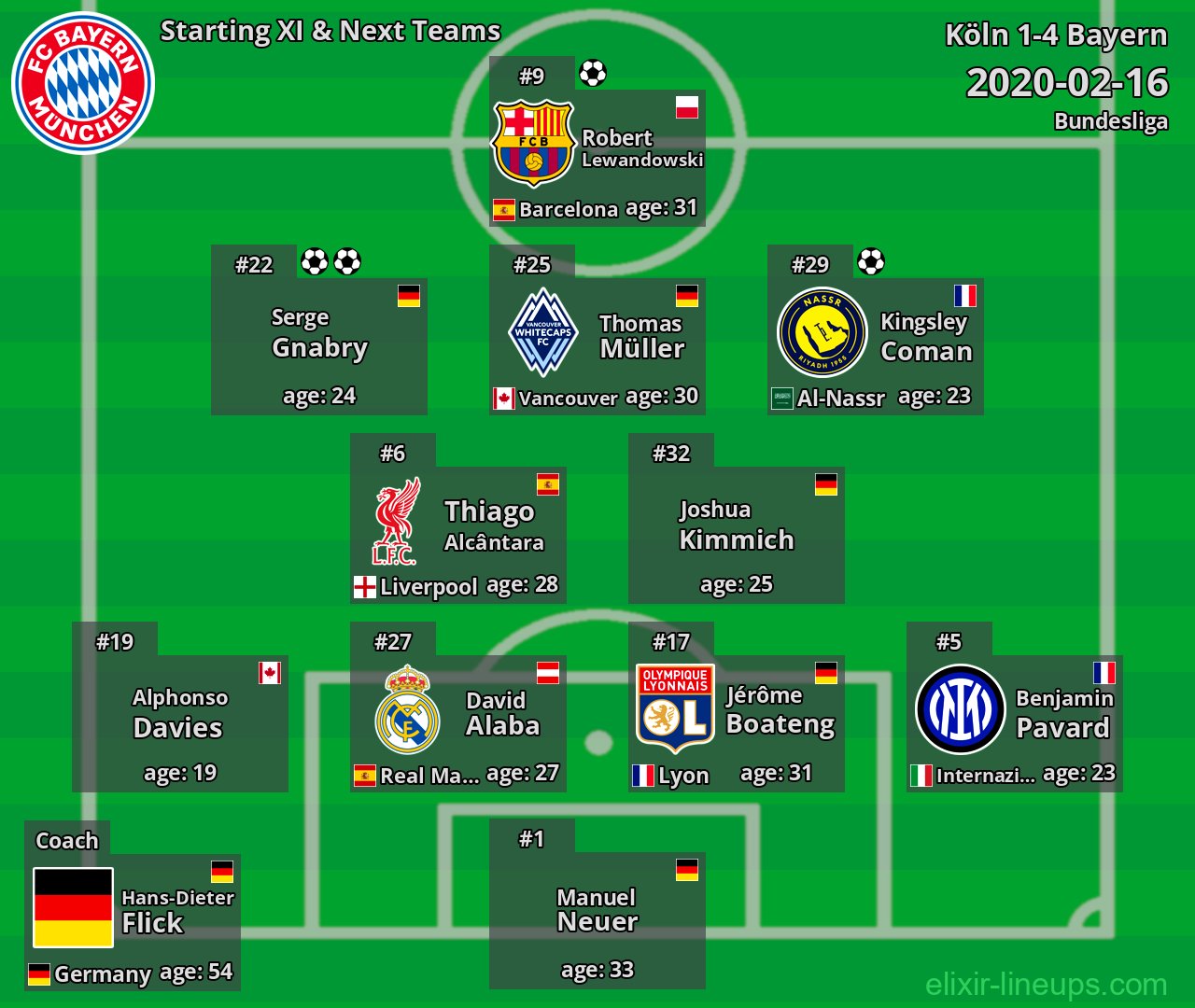 Bayern Starting XI & Next Teams 2020-02-16