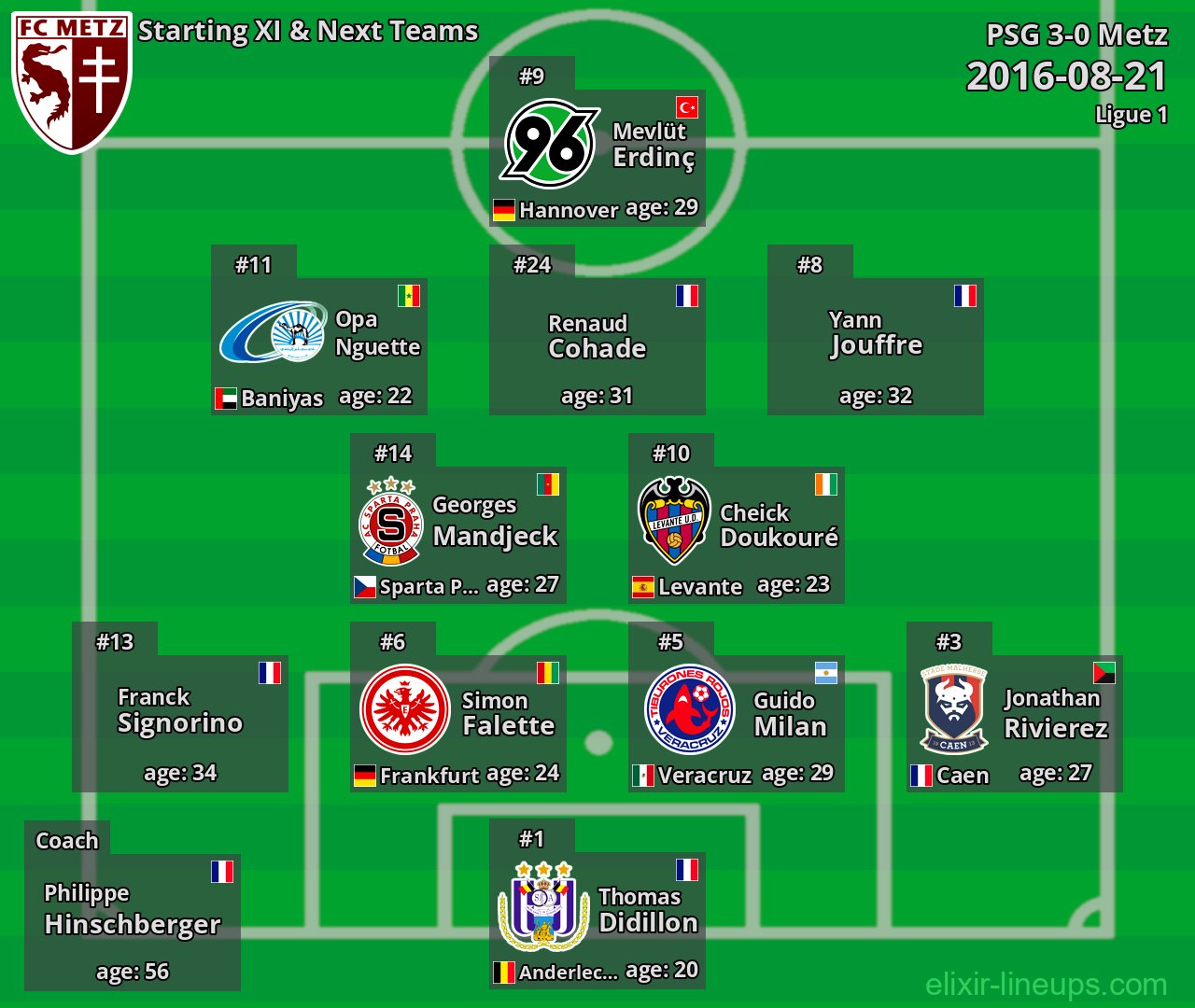 Metz Starting XI & Next Teams 2016-08-21