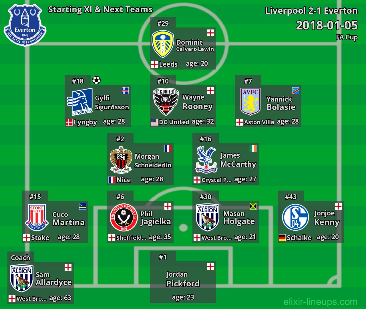 Everton Starting XI & Next Teams 2018-01-05