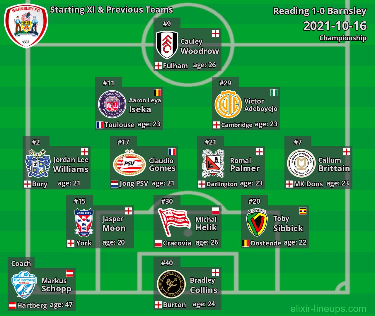 Barnsley Starting XI & Previous Teams 2021-10-16