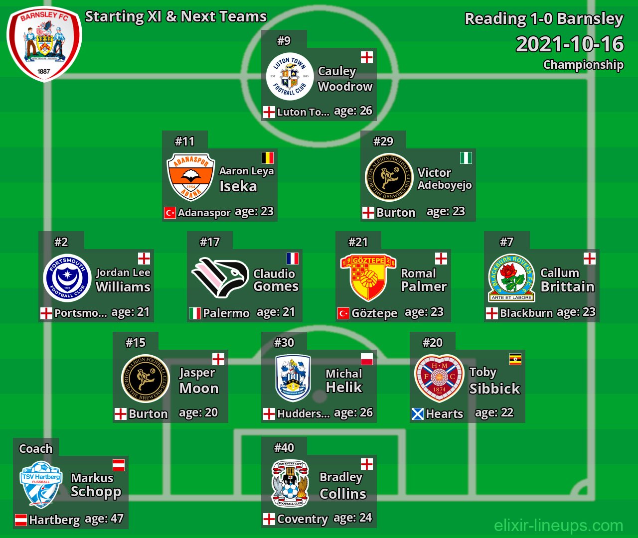 Barnsley Starting XI & Next Teams 2021-10-16
