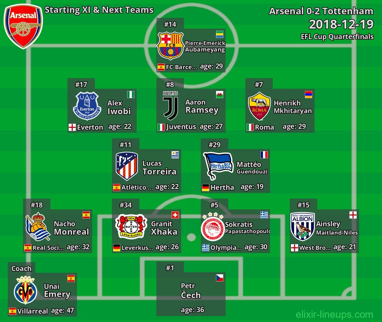 Arsenal Starting XI & Next Teams 2018-12-19