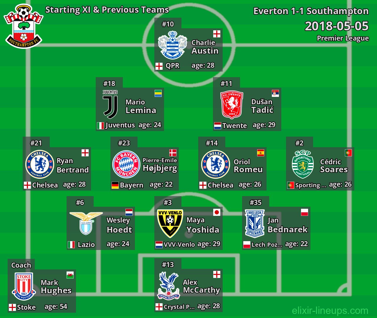 Southampton Starting XI & Previous Teams 2018-05-05
