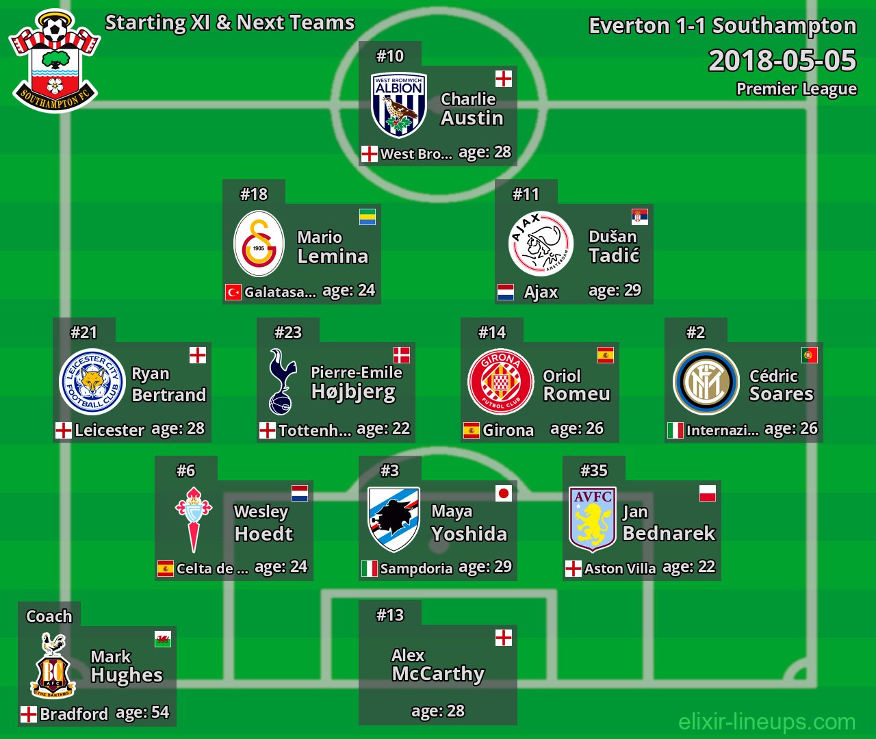 Southampton Starting XI & Next Teams 2018-05-05