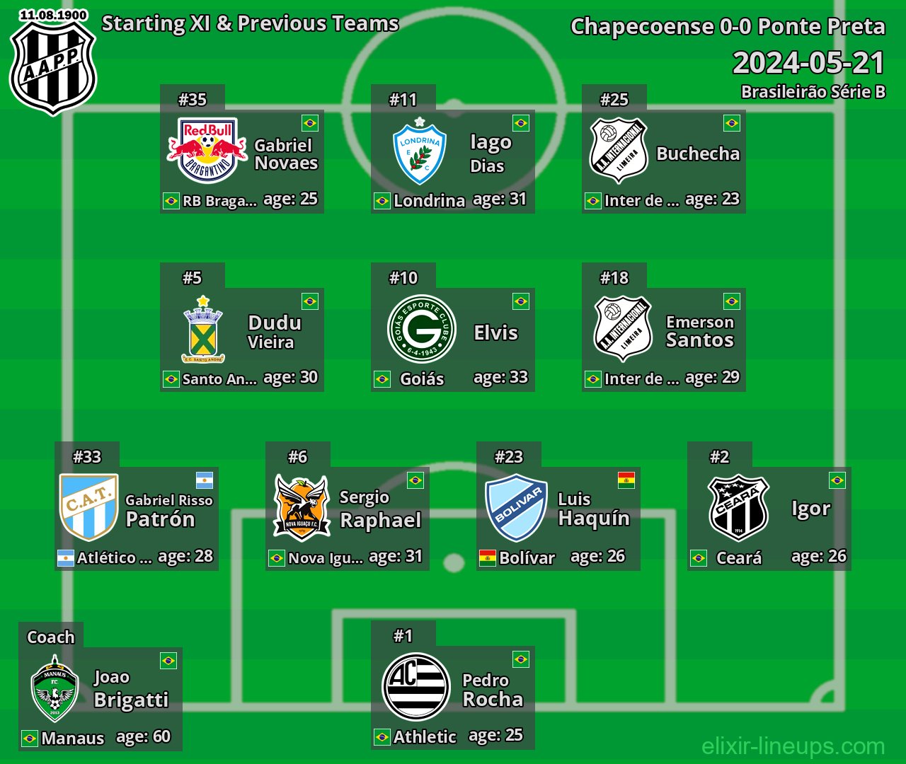 Ponte Preta Starting XI & Previous Teams 2024-05-21