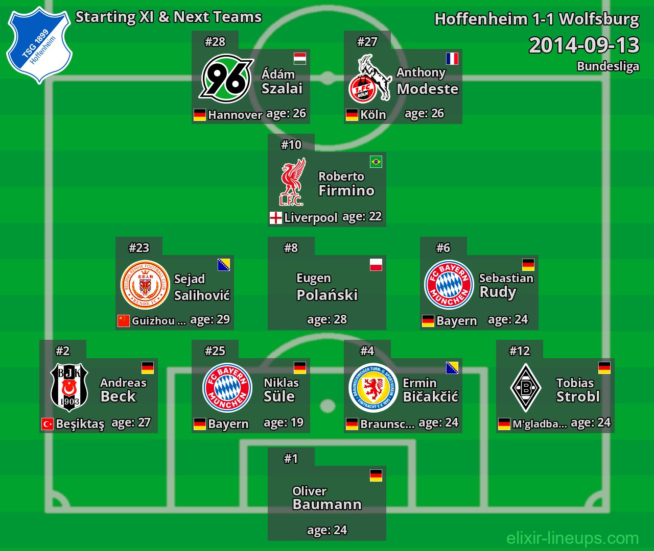 Hoffenheim Starting XI & Next Teams 2014-09-13