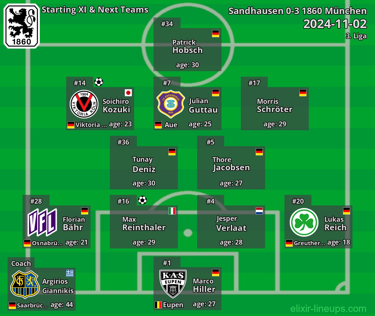 1860 München Starting XI & Next Teams 2024-11-02