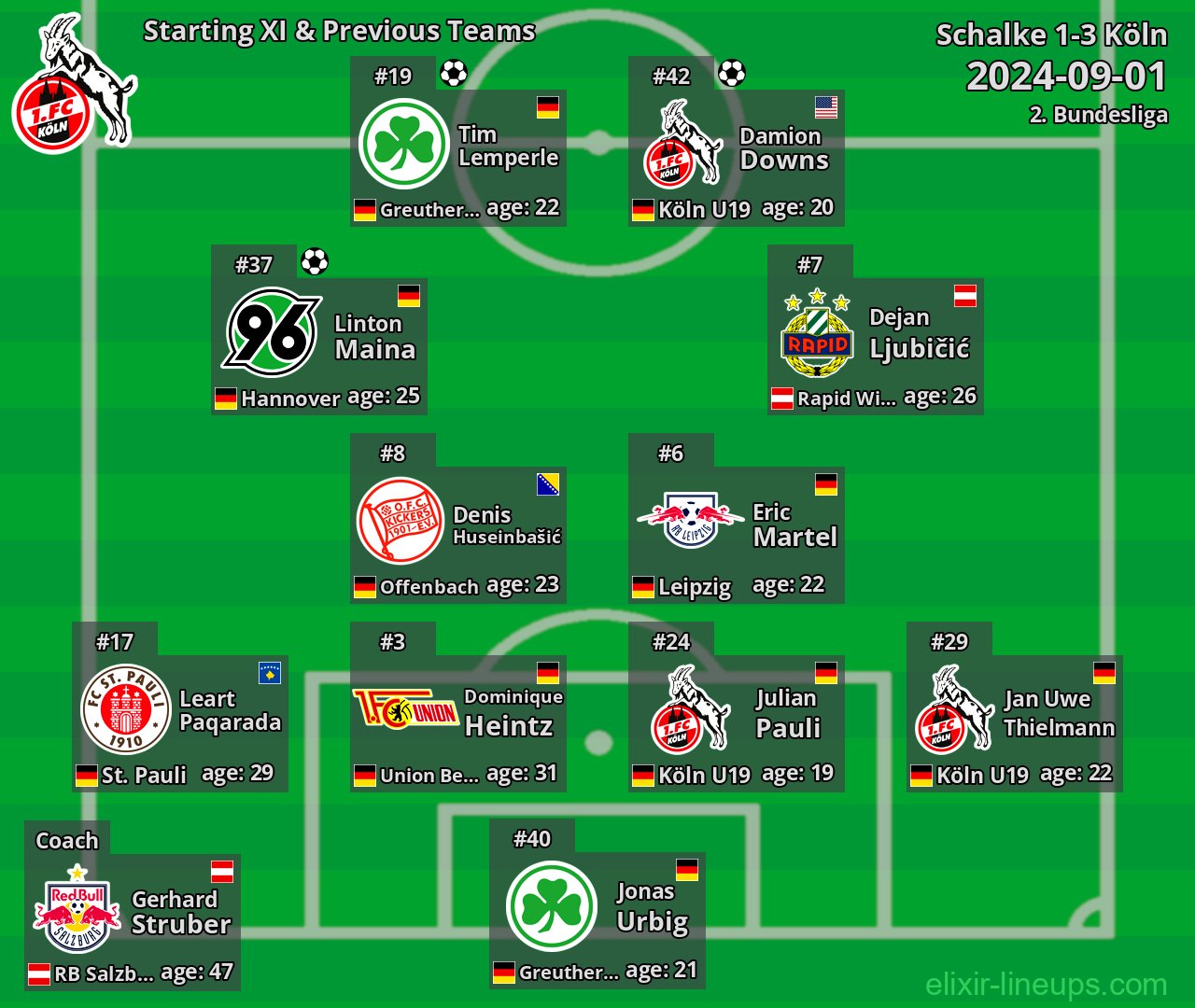 Köln Starting XI & Previous Teams 2024-09-01
