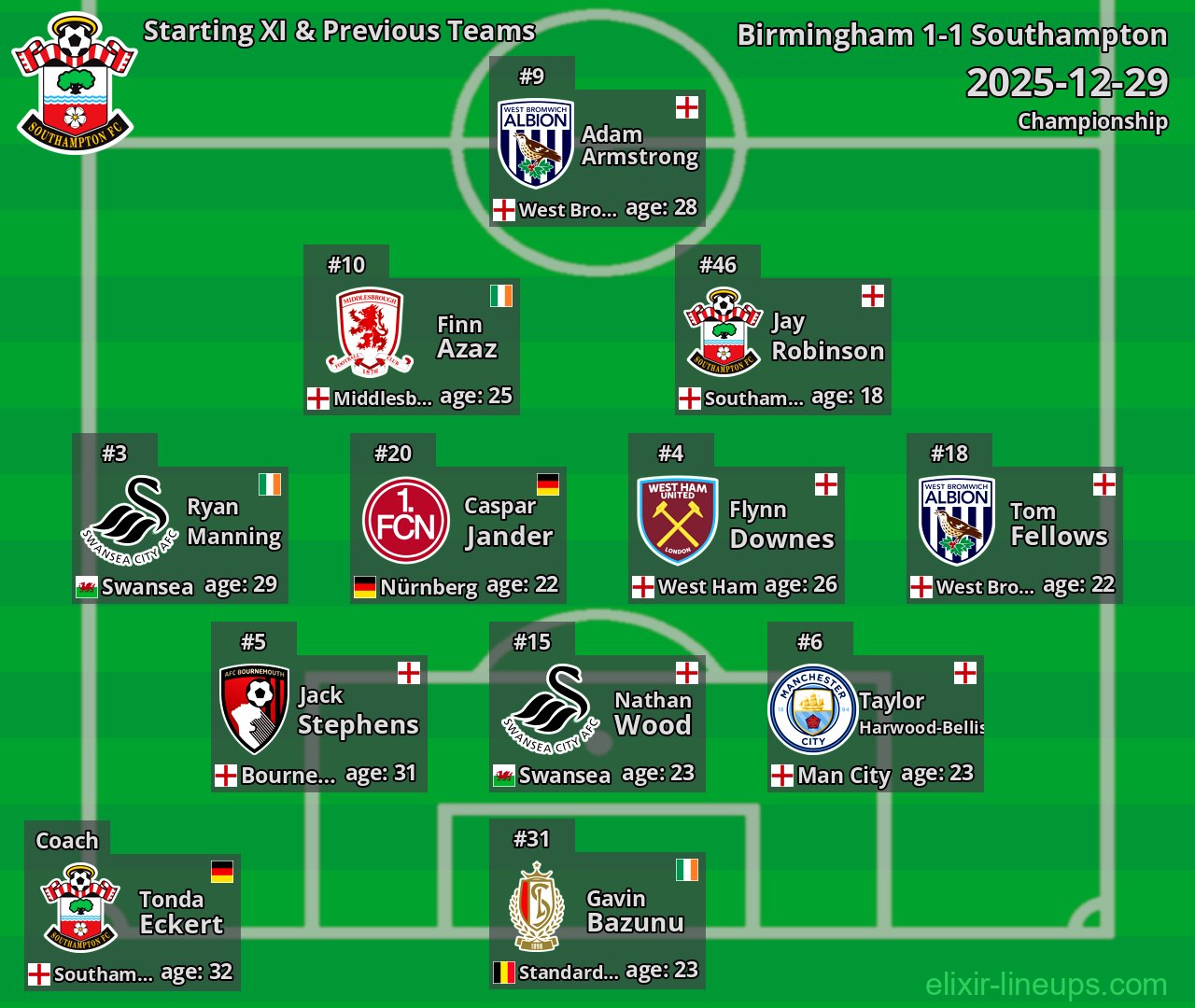 Southampton Starting XI & Previous Teams 2025-12-29
