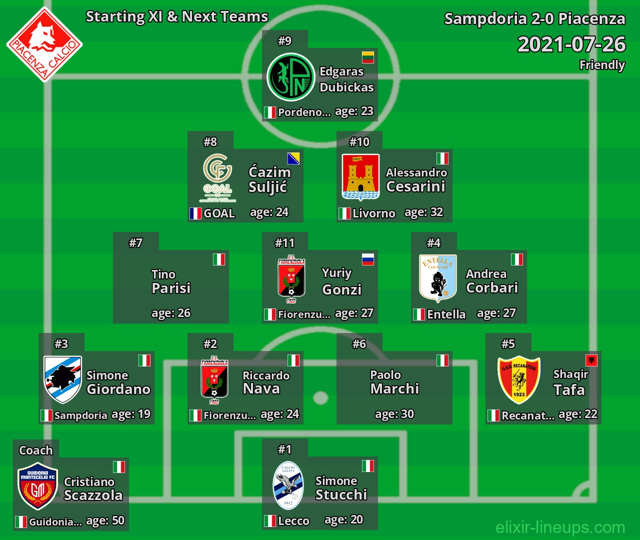 Piacenza Starting XI & Next Teams 2021-07-26