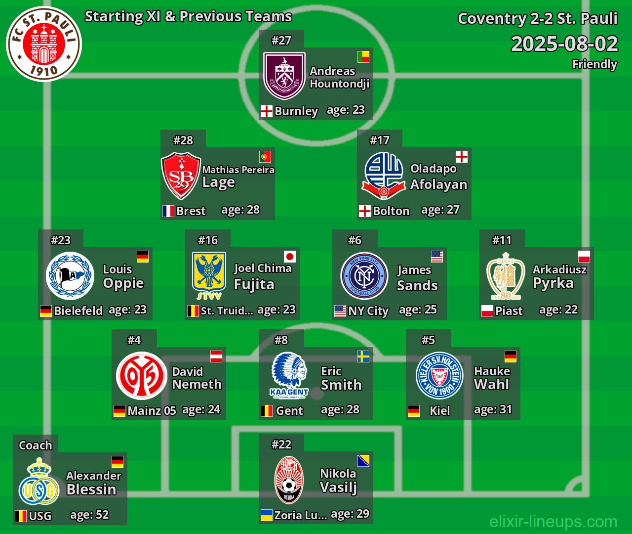 St. Pauli Starting XI & Previous Teams 2025-08-02