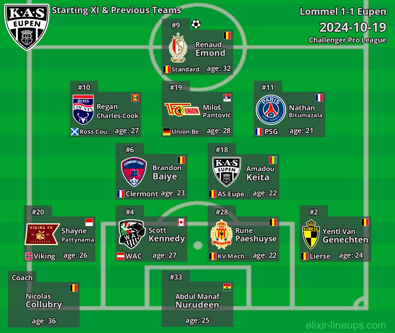 Eupen Starting XI & Previous Teams 2024-10-19
