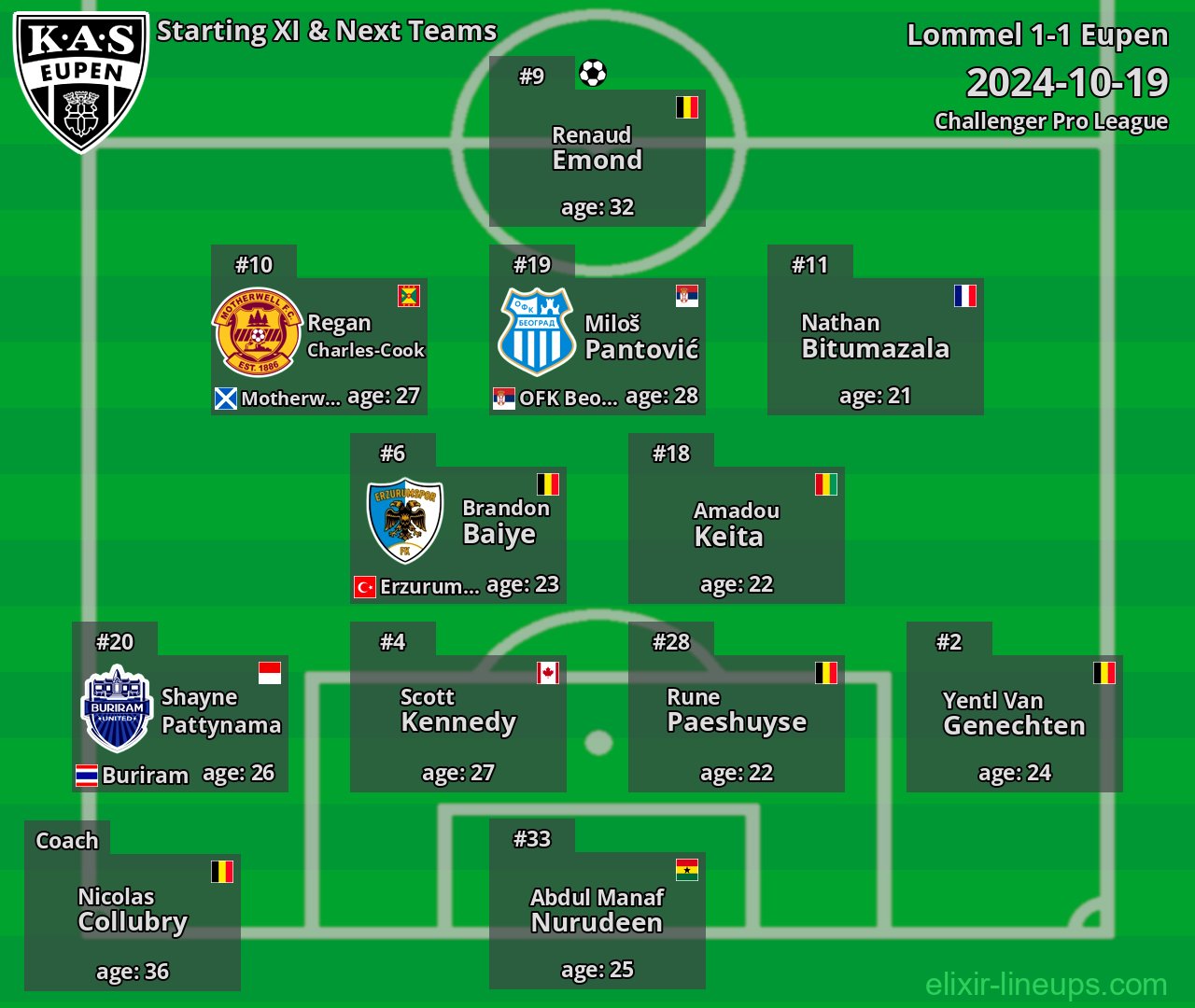 Eupen Starting XI & Next Teams 2024-10-19