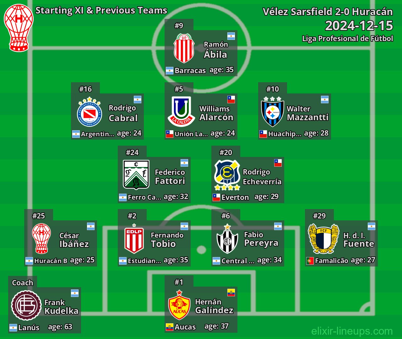 Huracán Starting XI & Previous Teams 2024-12-15