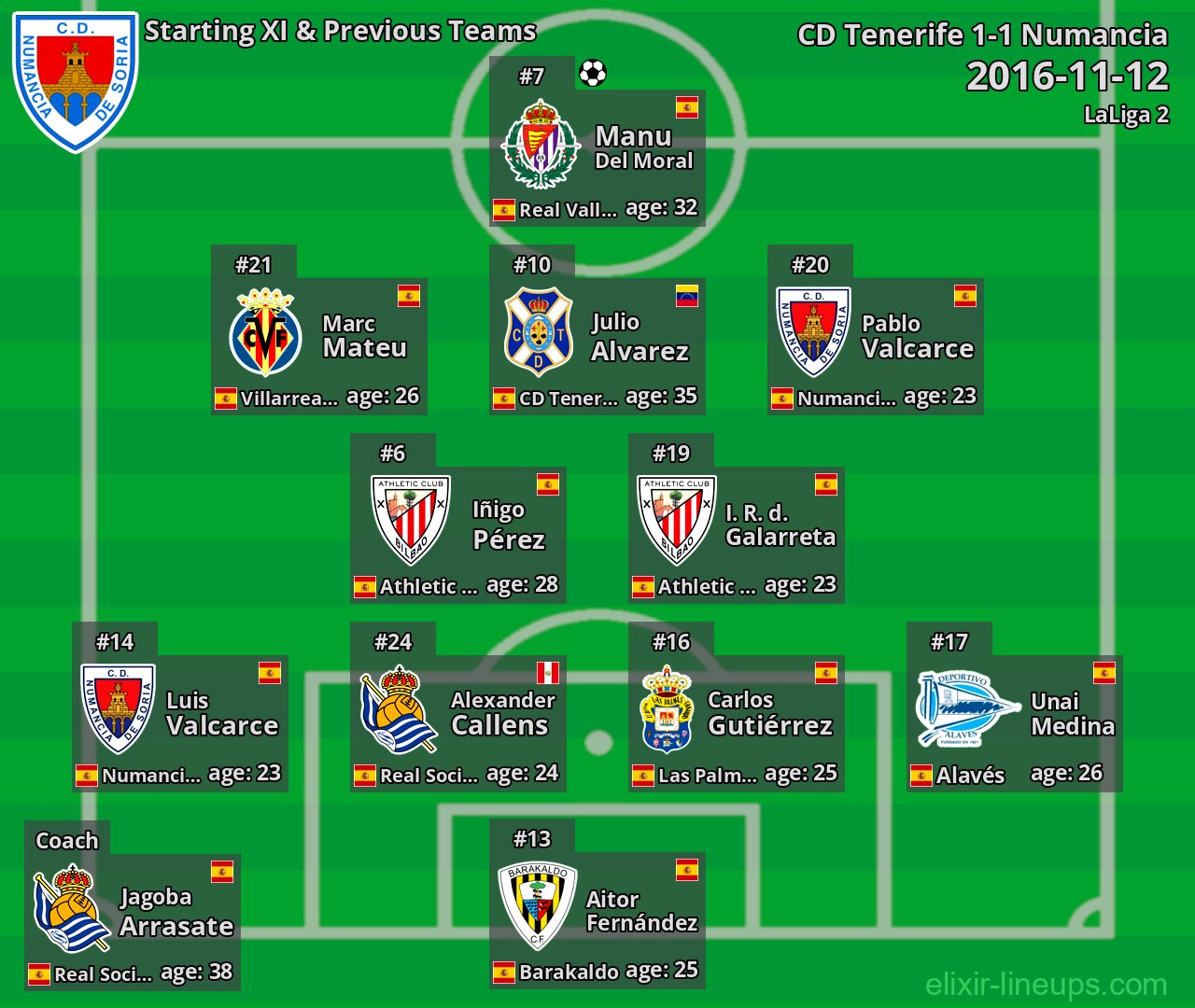 Numancia Starting XI & Previous Teams 2016-11-12