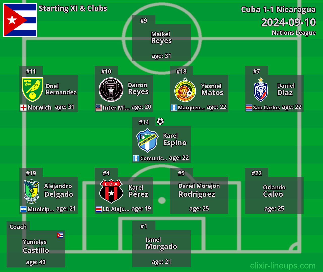 Cuba Starting XI 2024-09-10