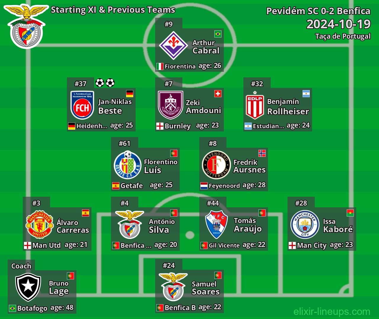 Benfica Starting XI & Previous Teams 2024-10-19