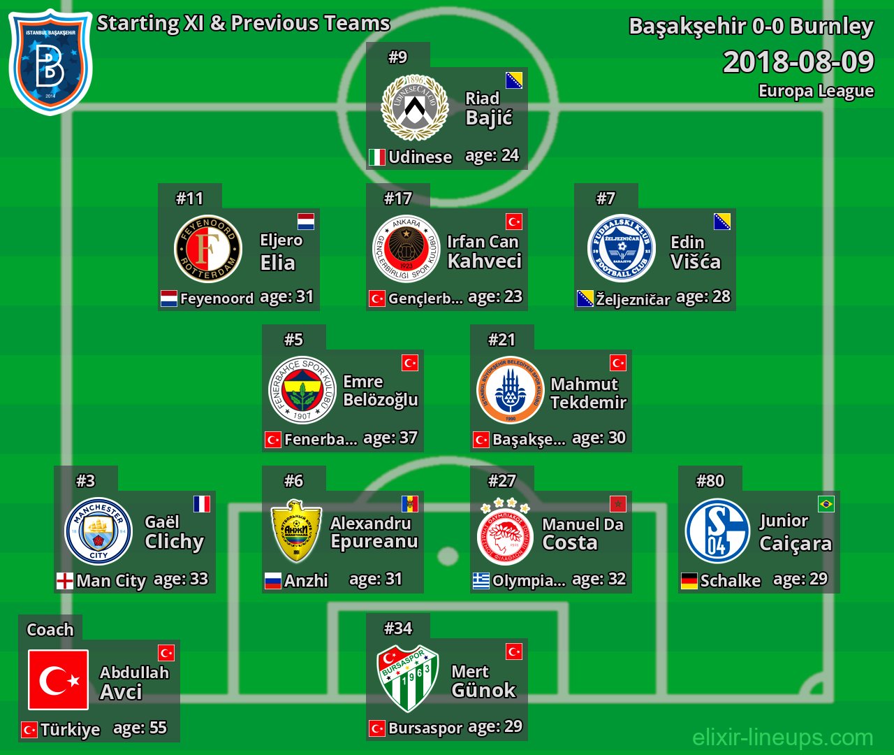 Başakşehir Starting XI & Previous Teams 2018-08-09