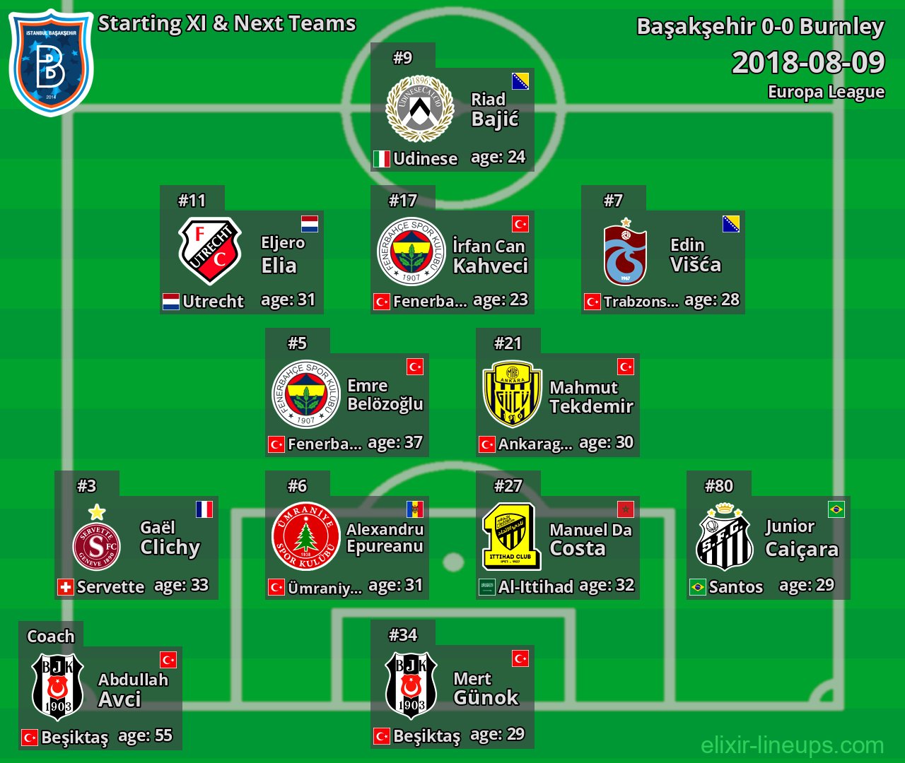 Başakşehir Starting XI & Next Teams 2018-08-09