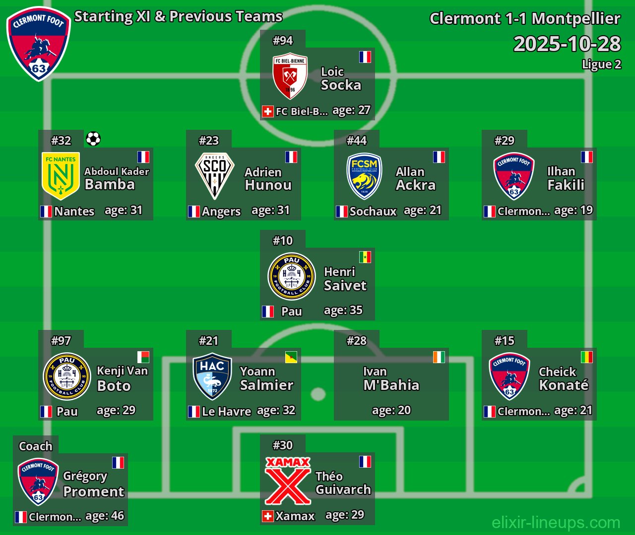 Clermont Starting XI & Previous Teams 2025-10-28