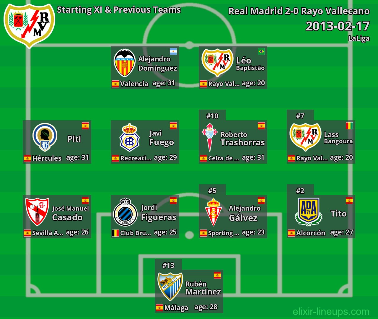 Rayo Vallecano Starting XI & Previous Teams 2013-02-17
