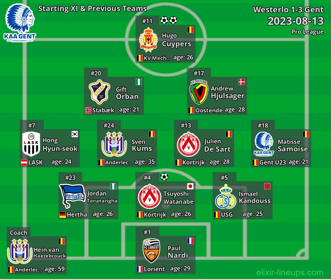 Gent Starting XI & Previous Teams 2023-08-13