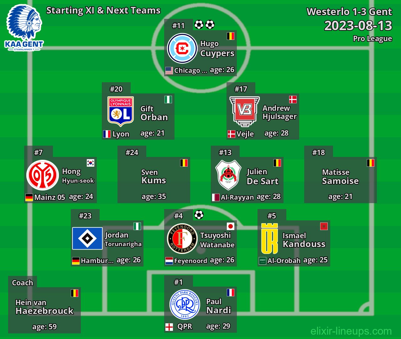 Gent Starting XI & Next Teams 2023-08-13